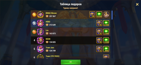 Таблица лидеров